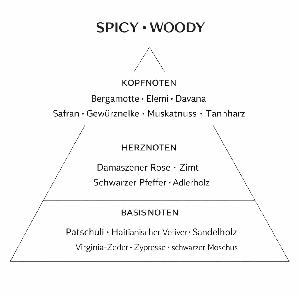 acca-kappa-black-pepper-sandalwood-eau-de-parfum-b-ware image 5